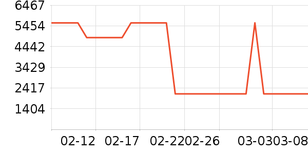 Ƥ����ʷ�۸�