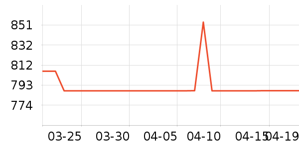 ɭ����������������ʷ�۸�