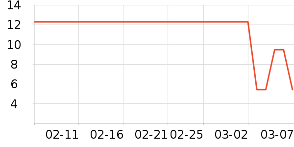 ��ů������ʷ�۸�