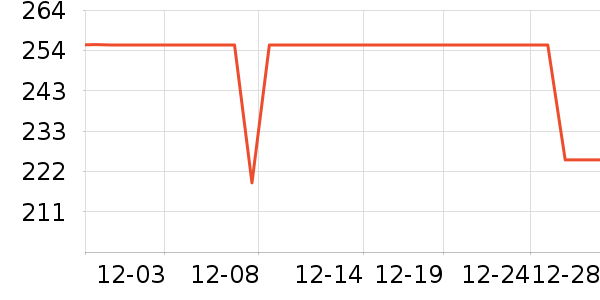 ɭ�����п���ʷ�۸�