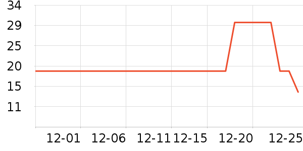 ��ֻ������/������ʷ�۸�