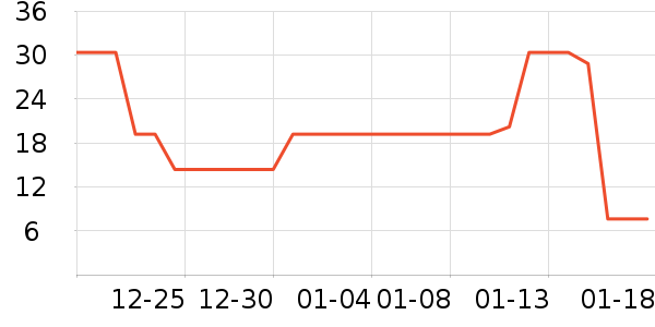 ��ֻ������/������ʷ�۸�