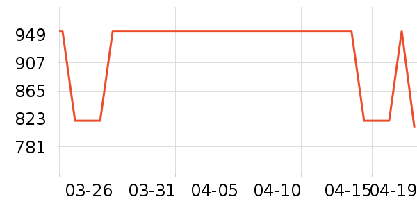 MLB.�˶��п�/������ʷ�۸�