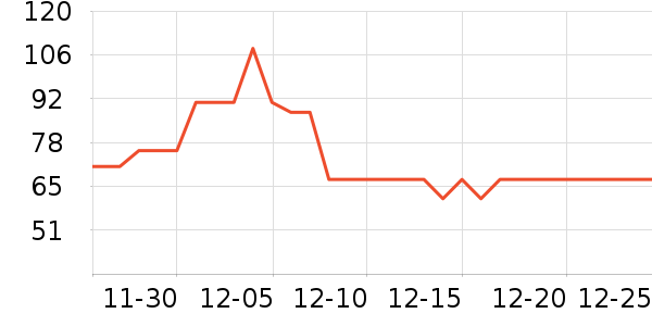 �������������ʷ�۸�