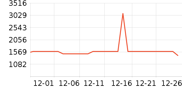 ��ʩ��������ʷ�۸�