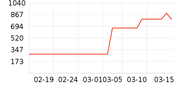 HAVVAȹ����ʷ�۸�