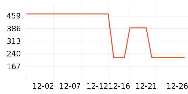 ELLE ActiveŮʽT����ʷ�۸�