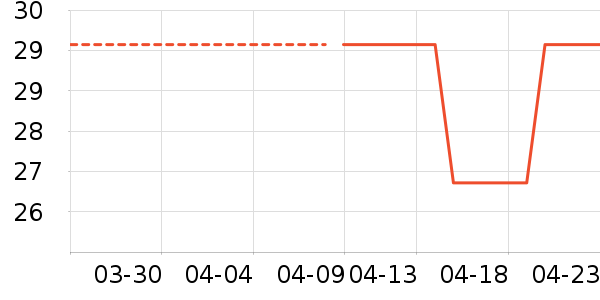 ��͢���ñ���������ʷ�۸�