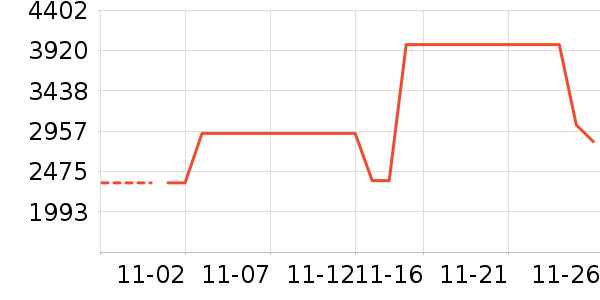 ����MP3/MP4/CD���Ż���ʷ�۸�