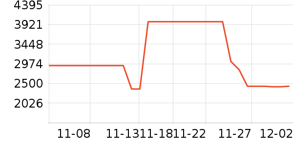 ����MP3/MP4/CD���Ż���ʷ�۸�