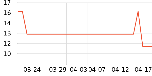 �˶�������ʷ�۸�