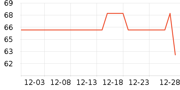 0001����Ůװ��ʷ�۸�