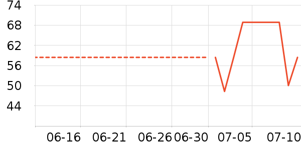 �����Ůʿ�ڿ���ʷ�۸�