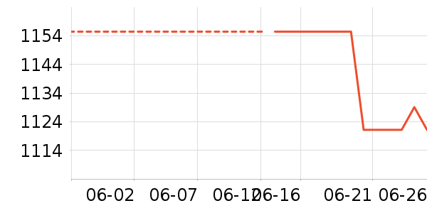 �����߶�����Ʒ��ʷ�۸�