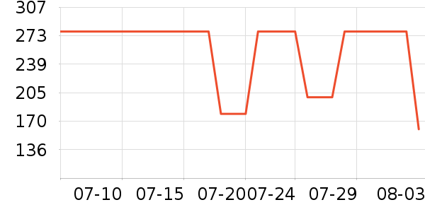 ���ױ��ǻ����װ��ʷ�۸�