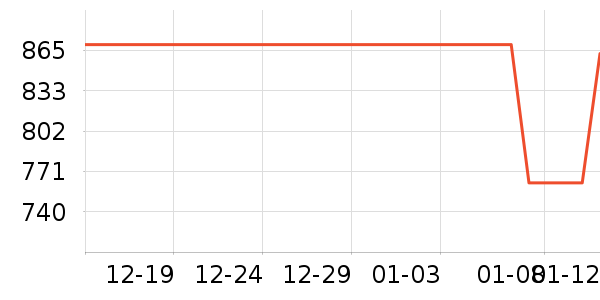 ���ػ���Ь����ʷ�۸�