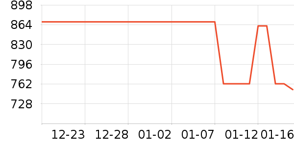 ���ػ���Ь����ʷ�۸�