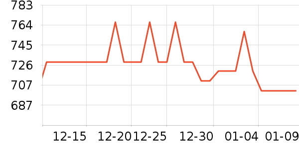 �˶�Ь��ʷ�۸�