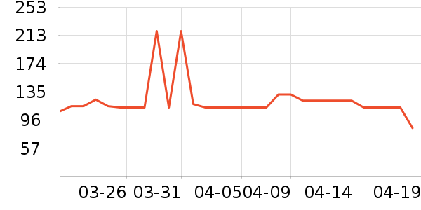 ��ά����Һ��˪��ʷ�۸�