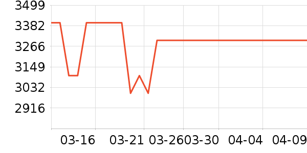 �յ���ʷ�۸�