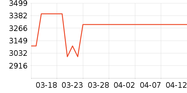 �յ���ʷ�۸�