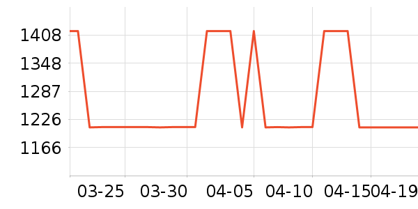 ȫ�Ѵ���ʷ�۸�