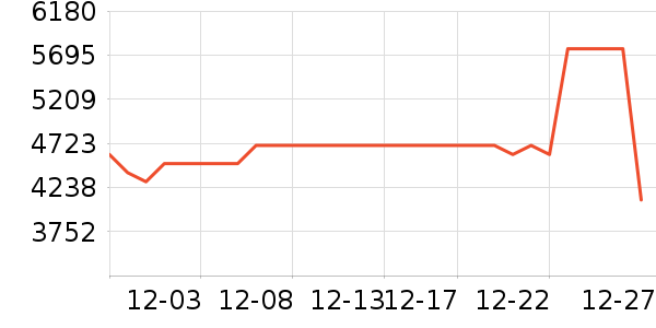 �����/ѧϰ����ʷ�۸�