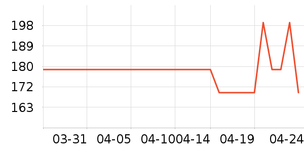 Ӣ���˺����/��ʦ����ʷ�۸�