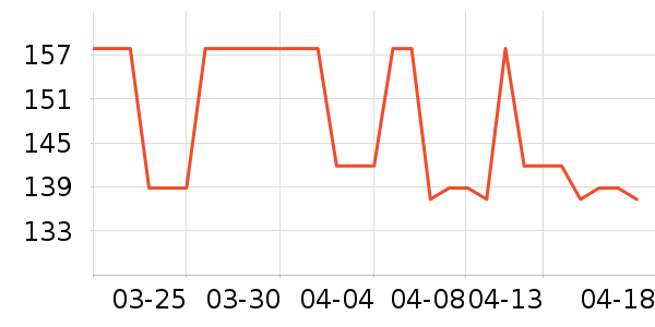 Nicor������ױƷ��ʷ�۸�