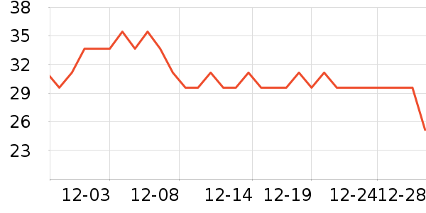 Calzedonia������ʷ�۸�