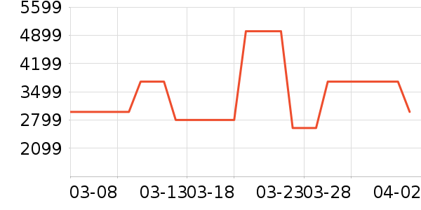 �ϰ���������ʷ�۸�