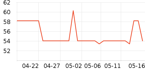 ���˽�������ʷ�۸�