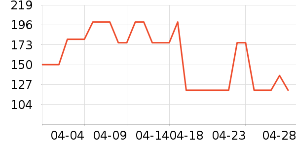 ȹ����ʷ�۸�