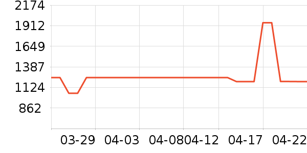 �׼�ϴ�»���ʷ�۸�