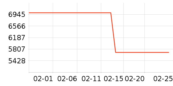 ����ϴ�����ʷ�۸�