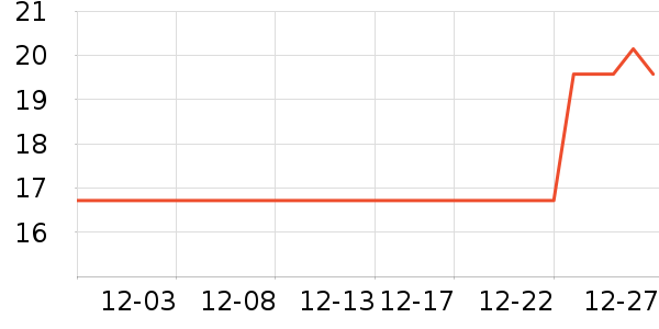 ����������ʷ�۸�