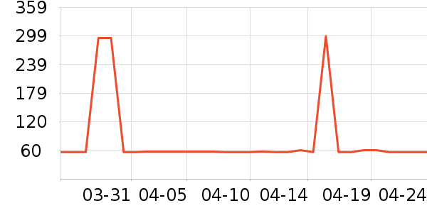 �������/���/�����ʷ�۸�