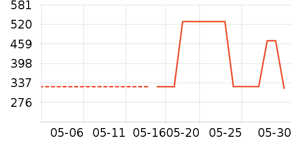 Captain StagҰ�ʹ�����ʷ�۸�