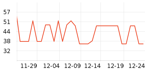 DGTOP����/�̲���ʷ�۸�