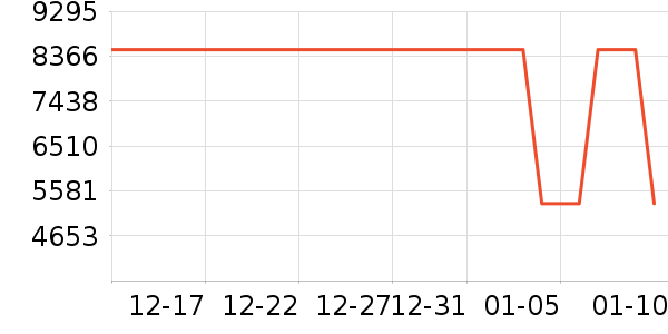 ��Ϊ�ֻ���ʷ�۸�