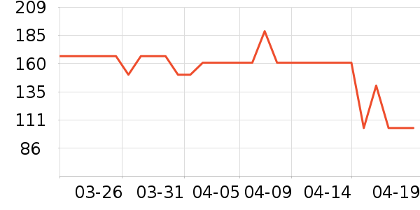 è�˱�����ʷ�۸�