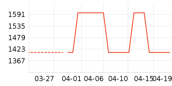 ������ʱ�н�ָ/������ʷ�۸�