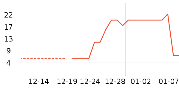 Ҷ������ʷ�۸�