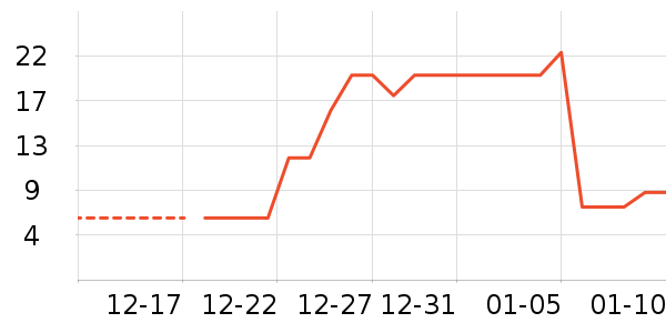 Ҷ������ʷ�۸�