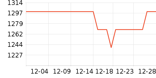 OPPO�����ֱ���ʷ�۸�