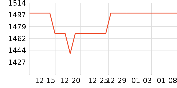 OPPO�����ֱ���ʷ�۸�