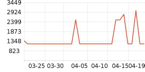 ������ͨ���¼���ʷ�۸�