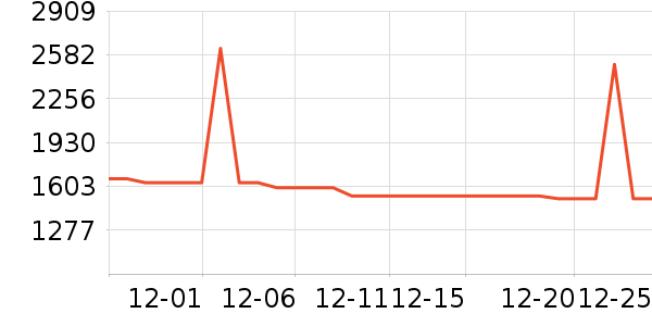 ��Ϊ�����ֱ���ʷ�۸�