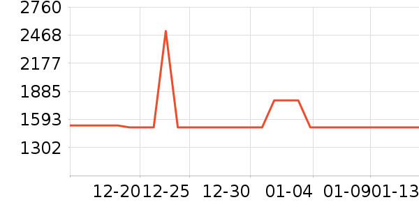 ��Ϊ�����ֱ���ʷ�۸�