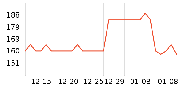 �׾���ʷ�۸�